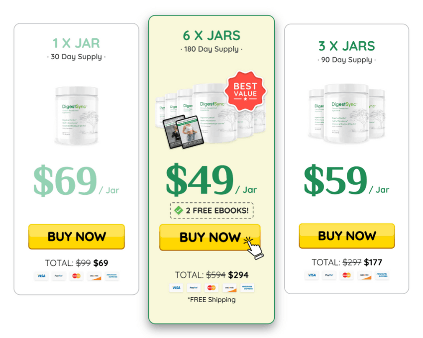 DigestSync Price